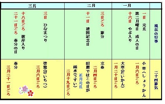 雛人形・二十四節気　雨水　暦